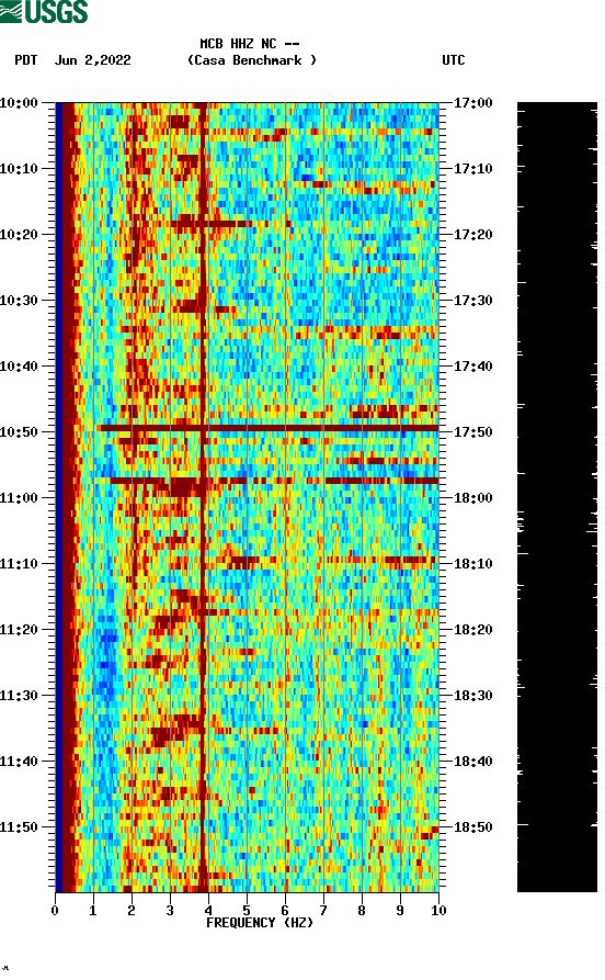 spectrogram plot