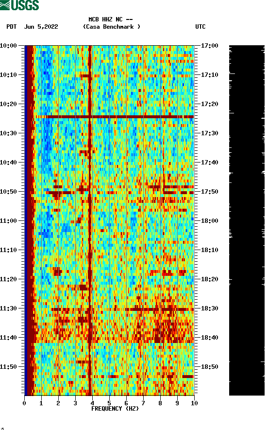 spectrogram plot