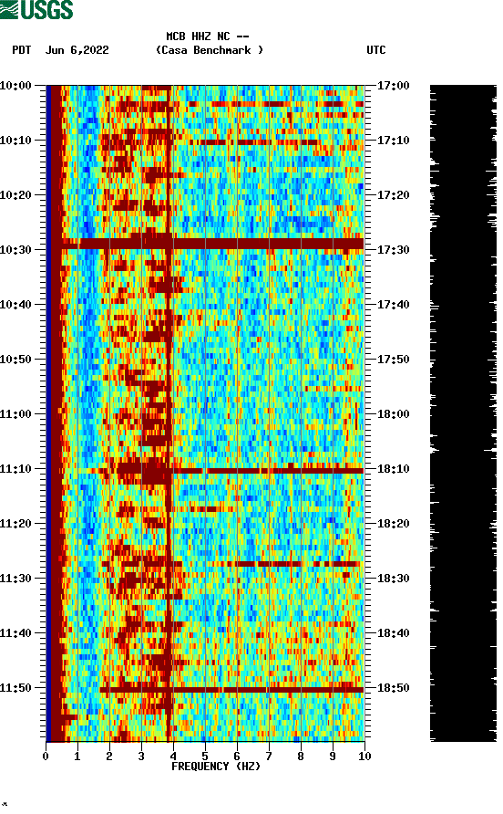 spectrogram plot