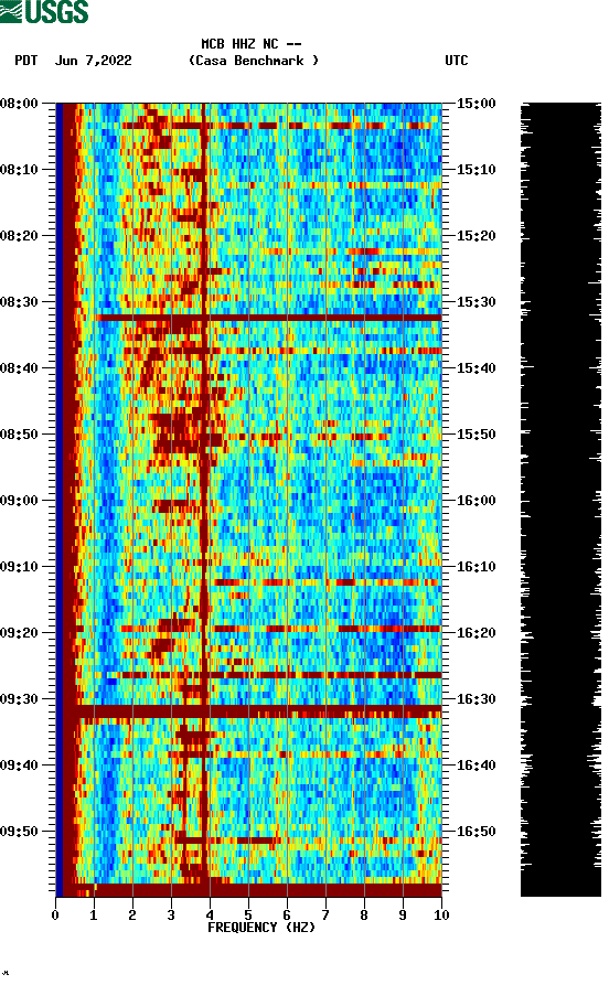 spectrogram plot