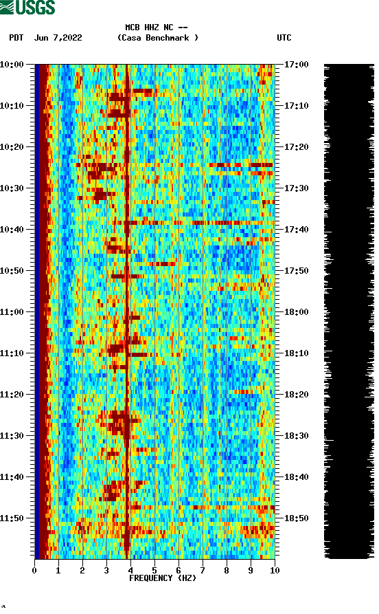 spectrogram plot