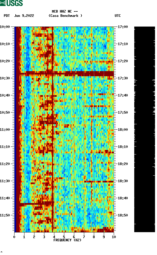 spectrogram plot