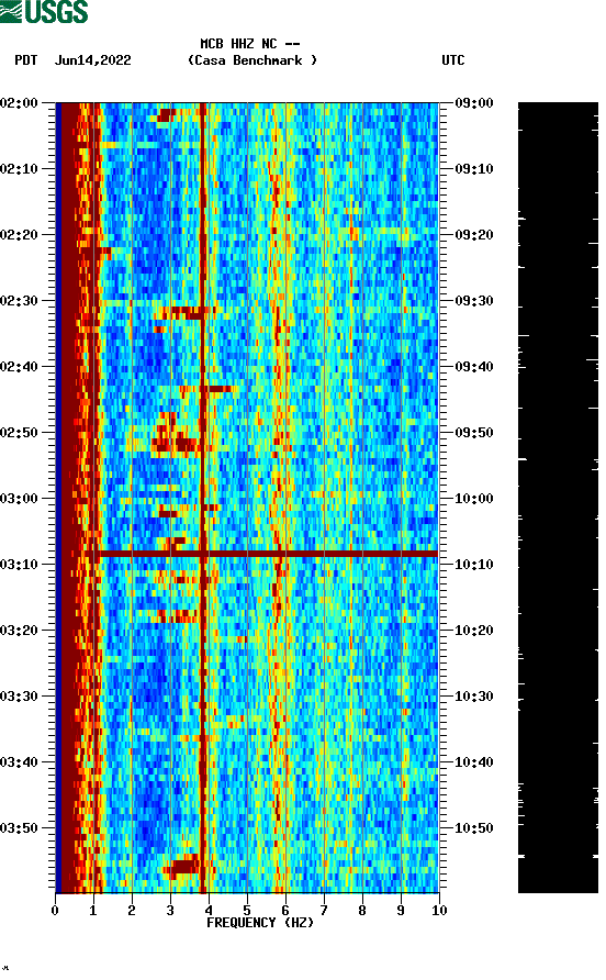 spectrogram plot