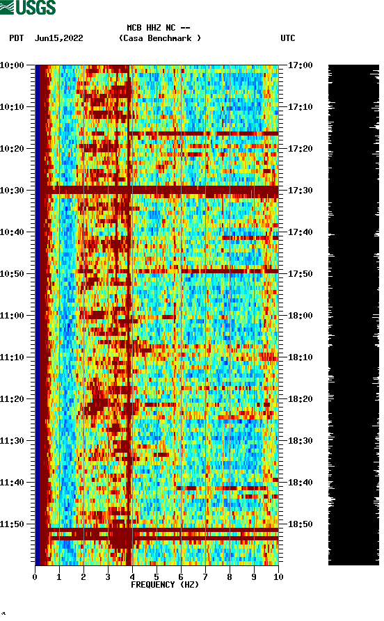 spectrogram plot