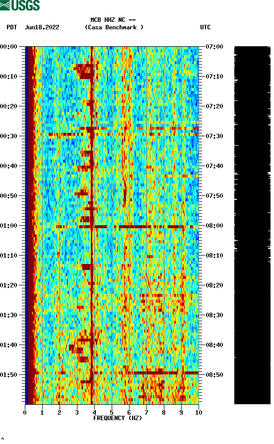 spectrogram plot