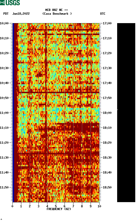 spectrogram plot