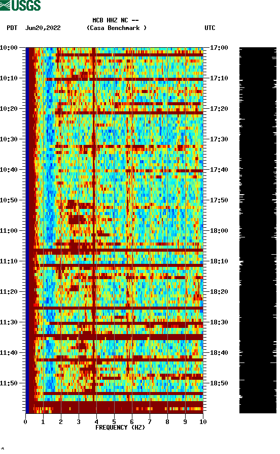 spectrogram plot