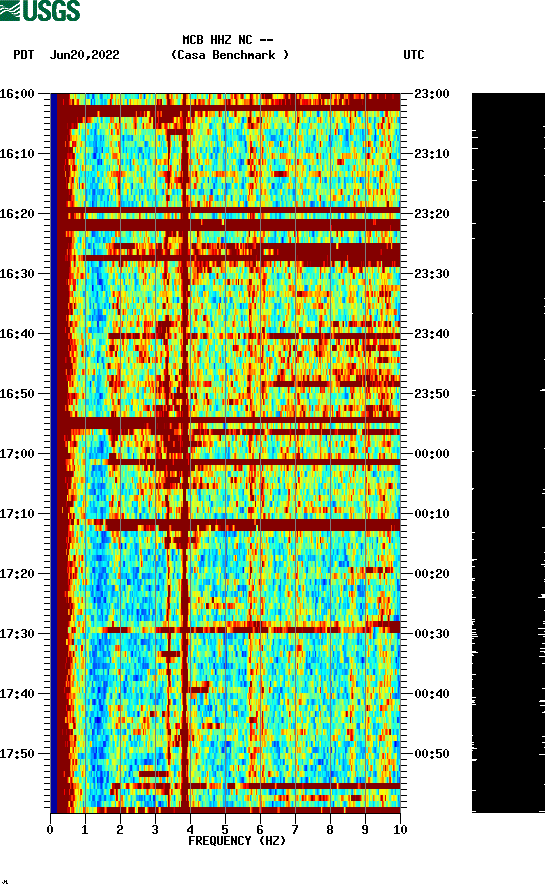 spectrogram plot