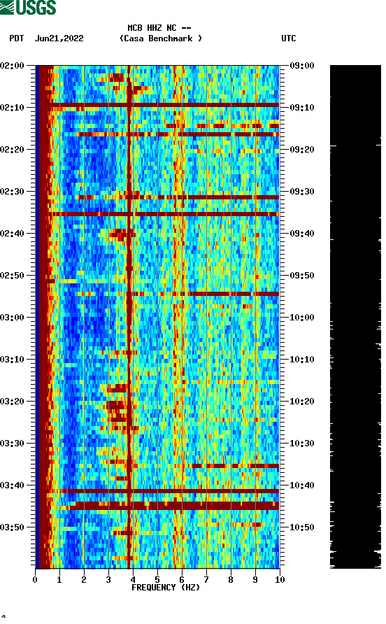 spectrogram plot