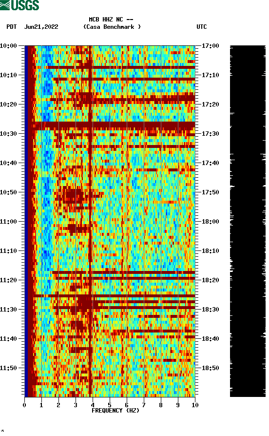 spectrogram plot