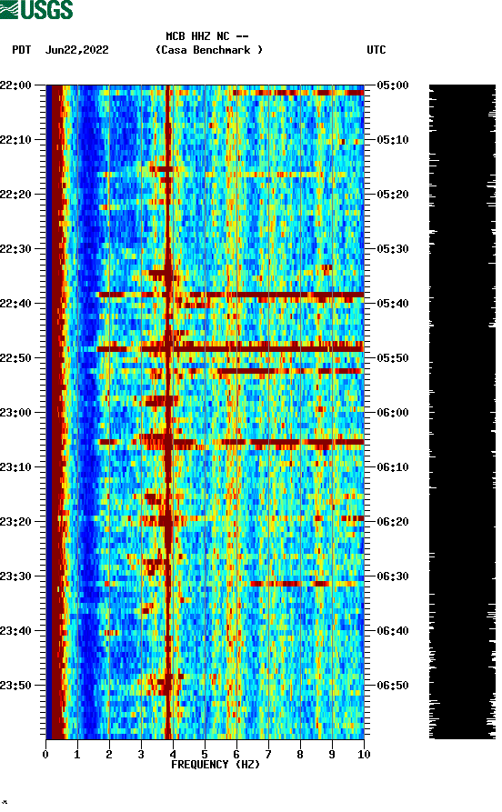 spectrogram plot