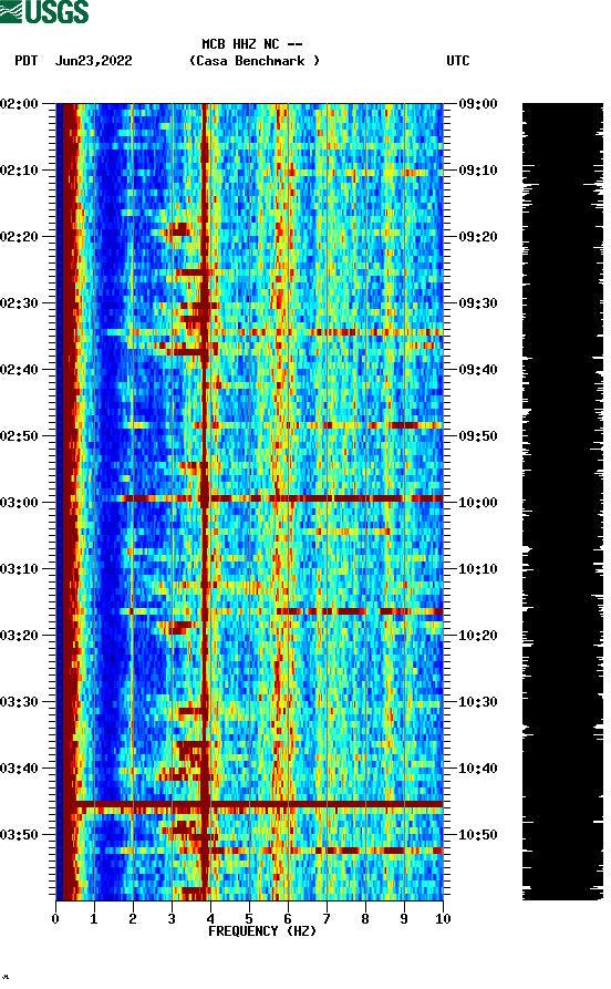 spectrogram plot
