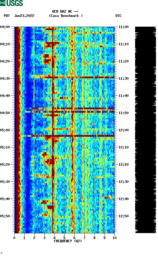 spectrogram plot
