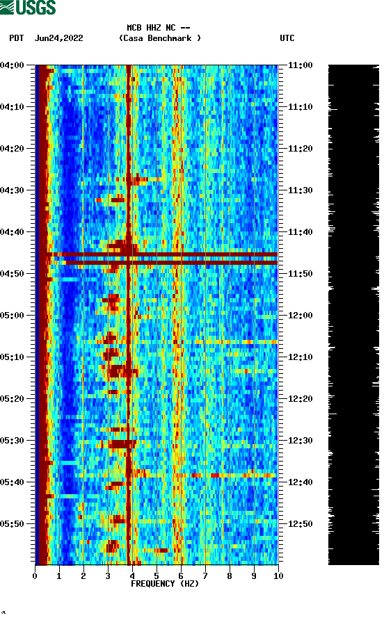 spectrogram plot