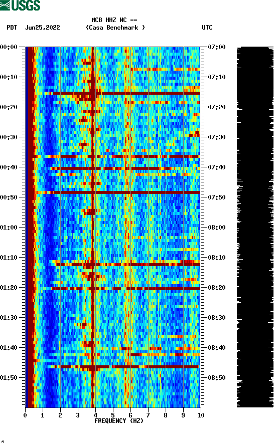 spectrogram plot