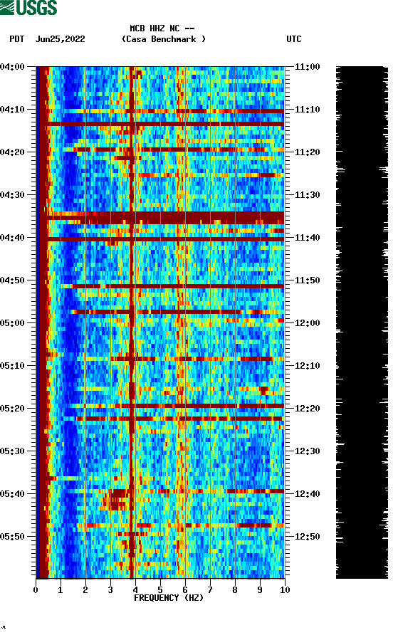 spectrogram plot