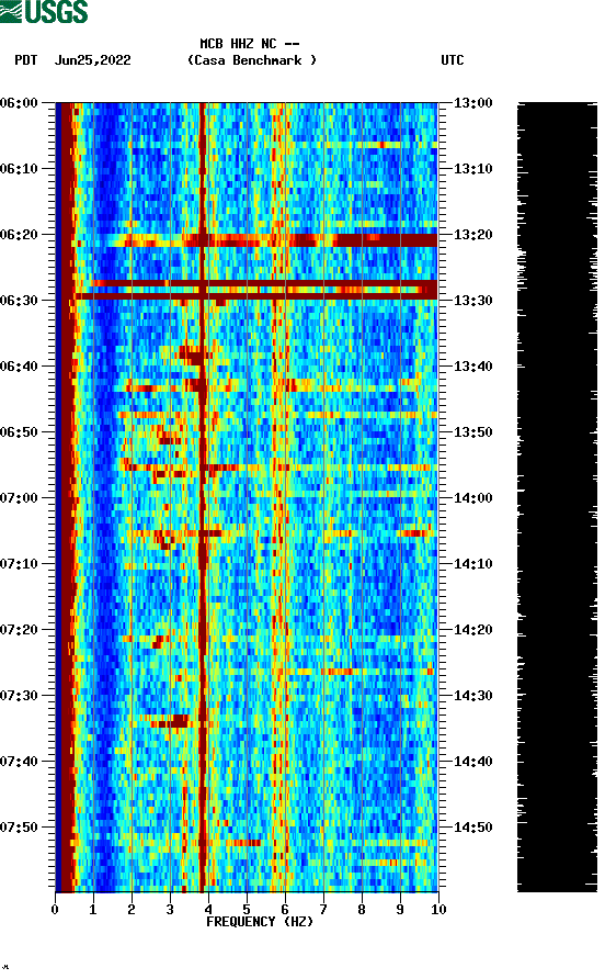 spectrogram plot