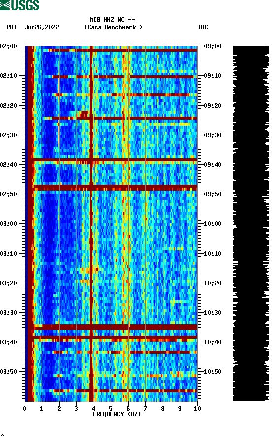 spectrogram plot
