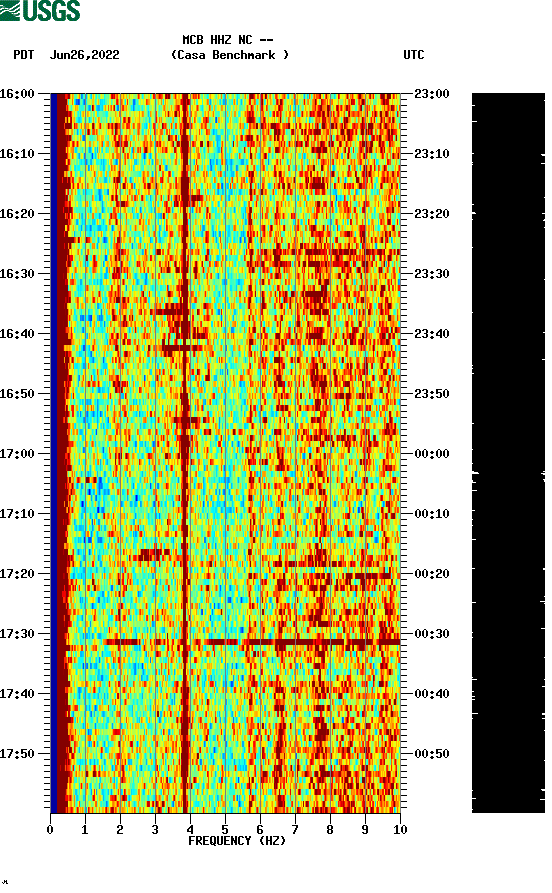 spectrogram plot