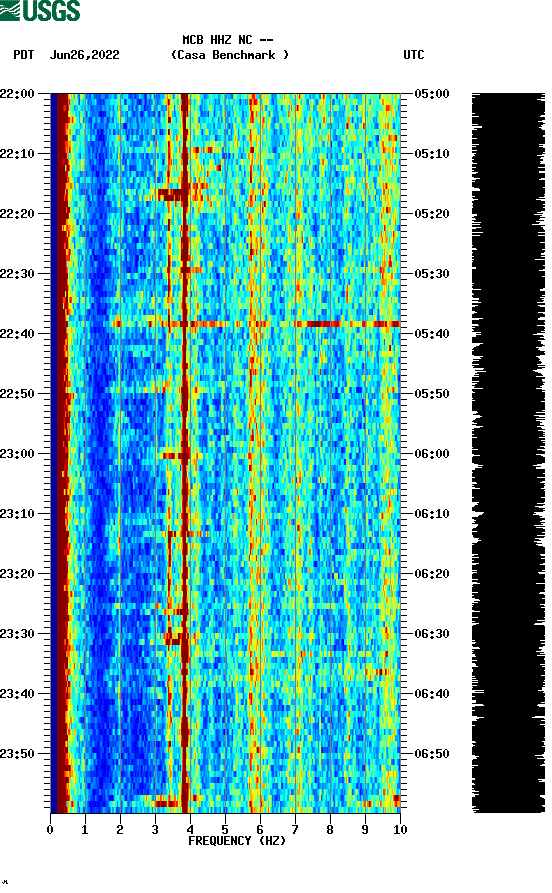 spectrogram plot