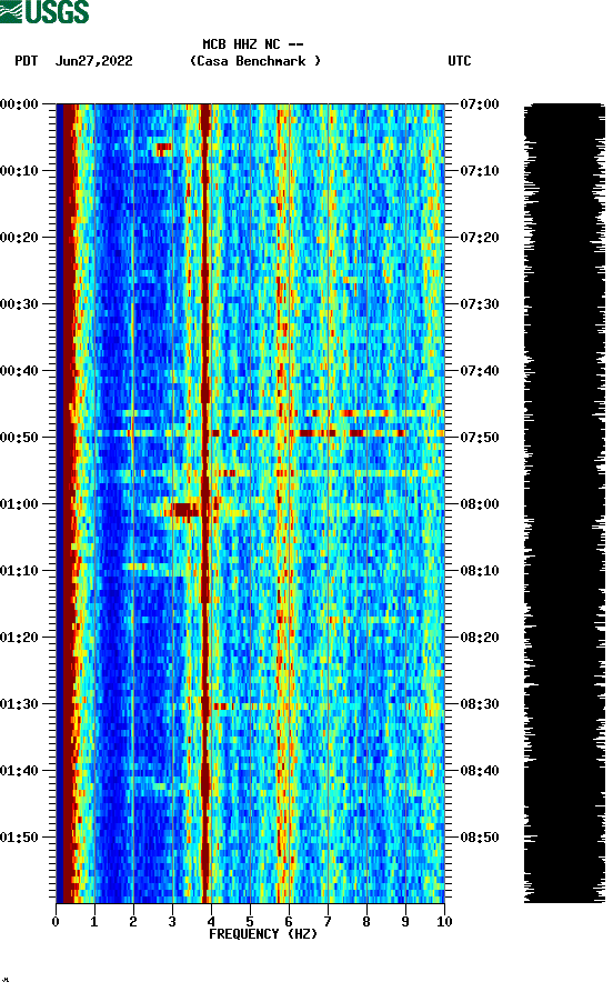 spectrogram plot