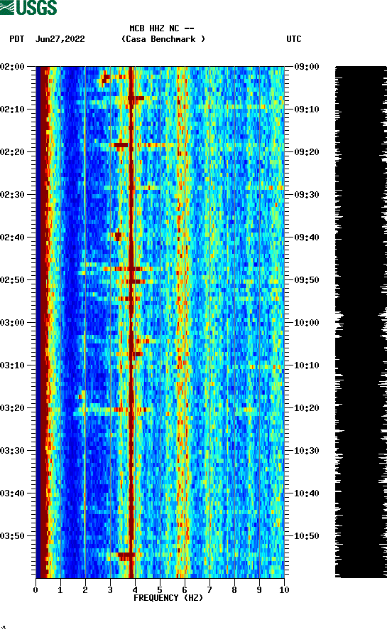 spectrogram plot