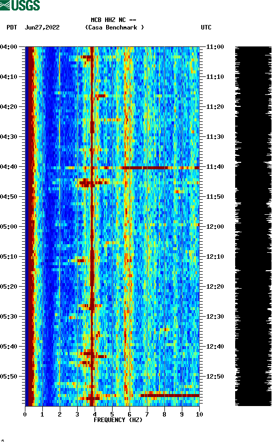 spectrogram plot