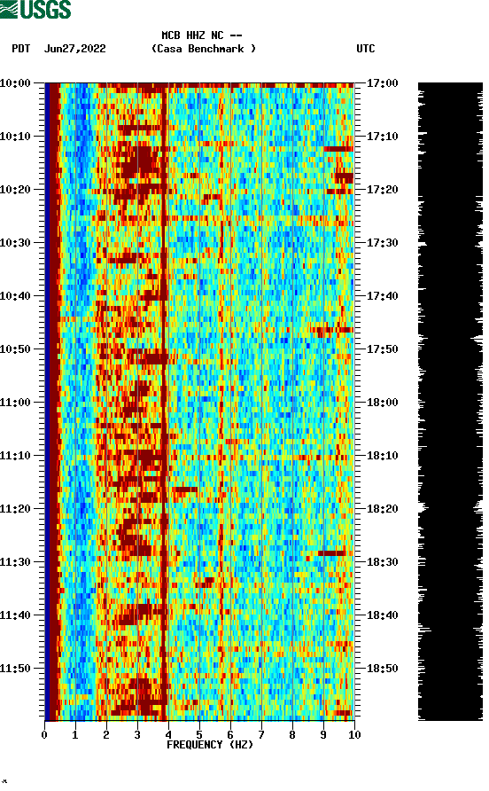 spectrogram plot