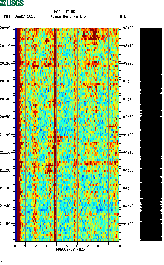 spectrogram plot