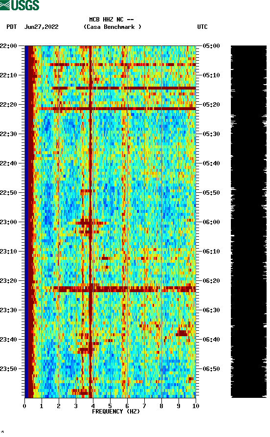 spectrogram plot