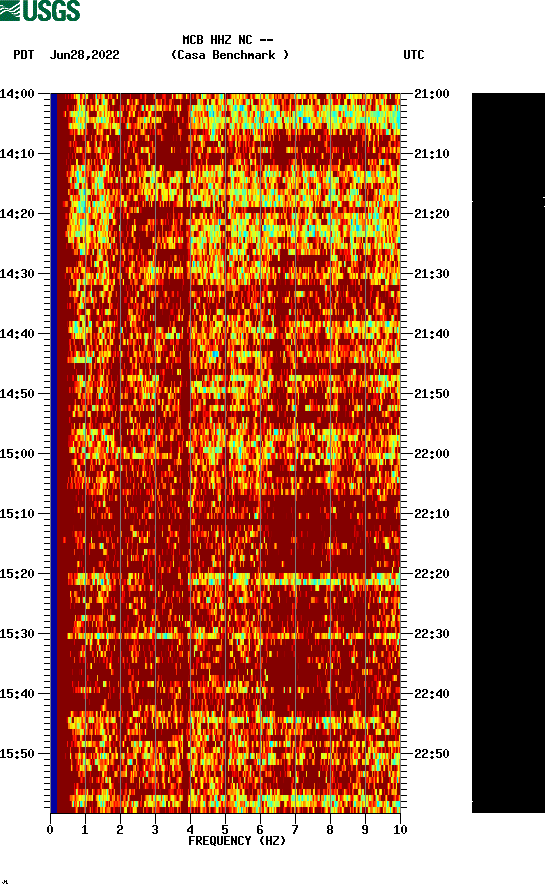 spectrogram plot