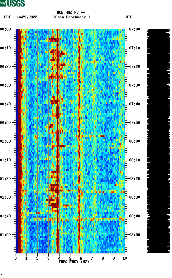 spectrogram plot