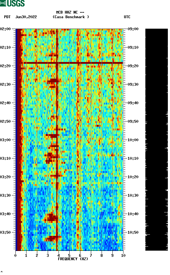 spectrogram plot