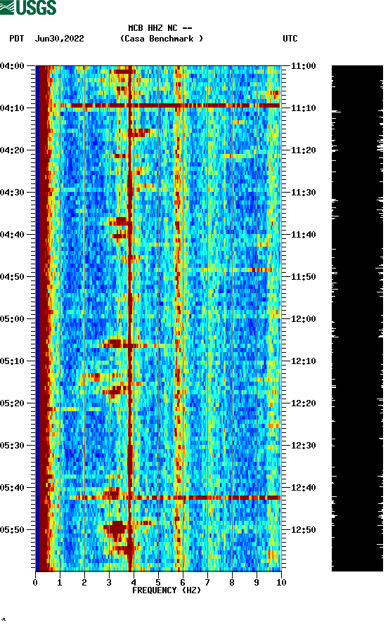 spectrogram plot