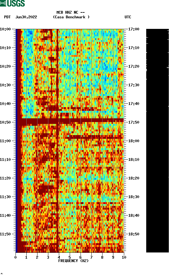 spectrogram plot