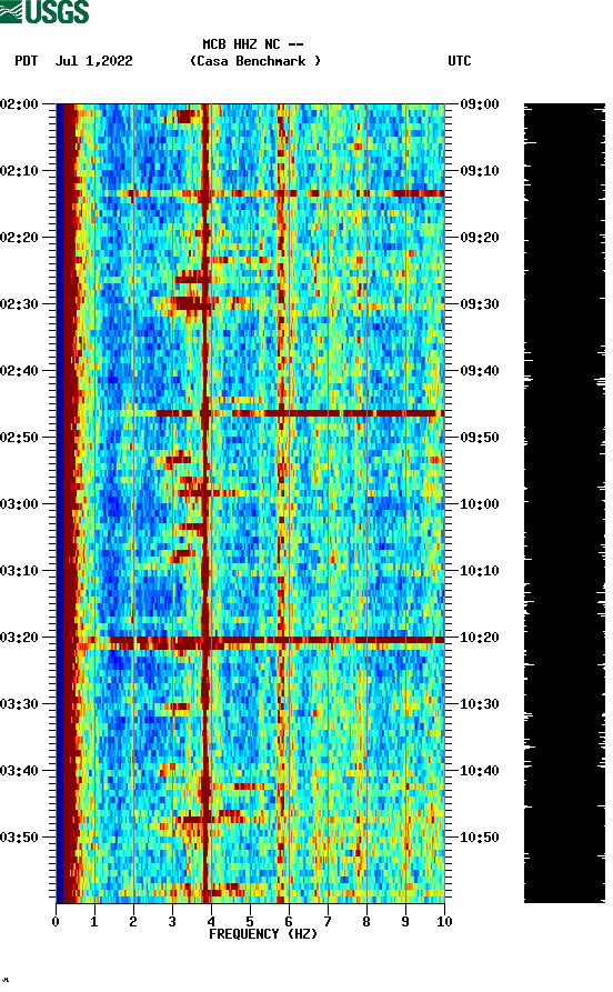 spectrogram plot