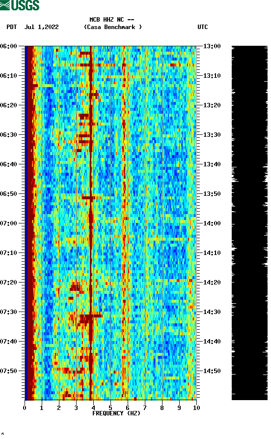 spectrogram plot