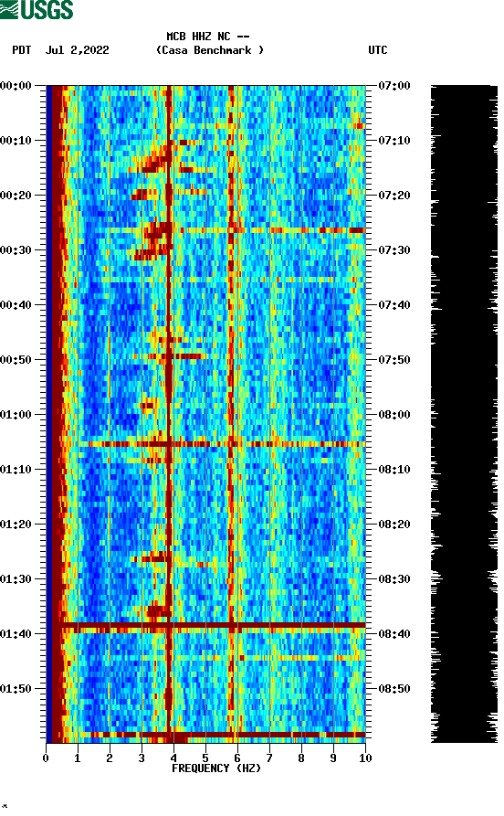 spectrogram plot