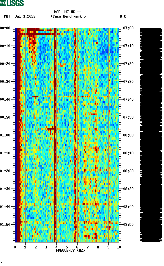 spectrogram plot