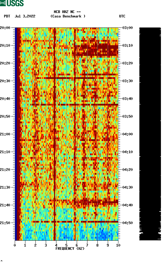 spectrogram plot