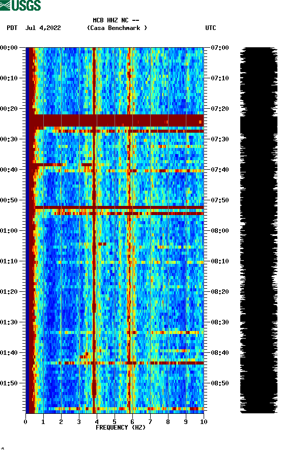 spectrogram plot