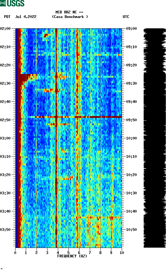 spectrogram plot