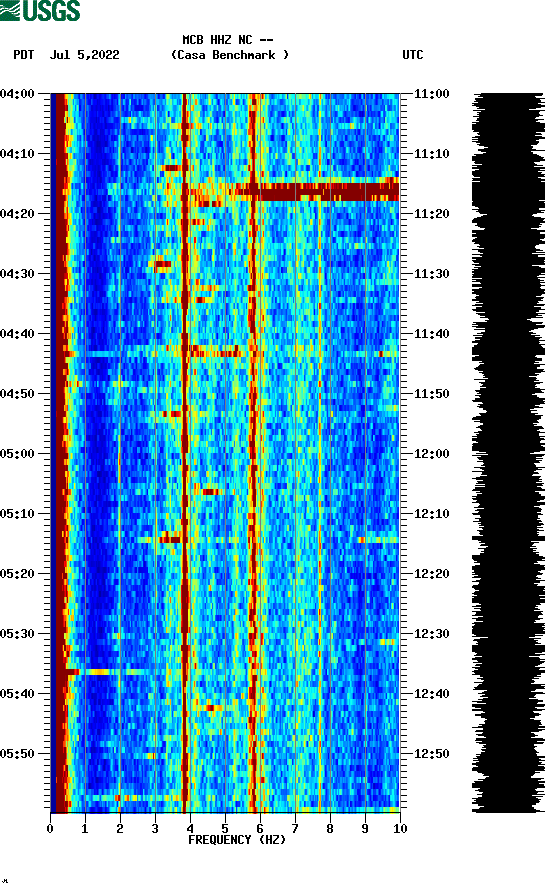 spectrogram plot