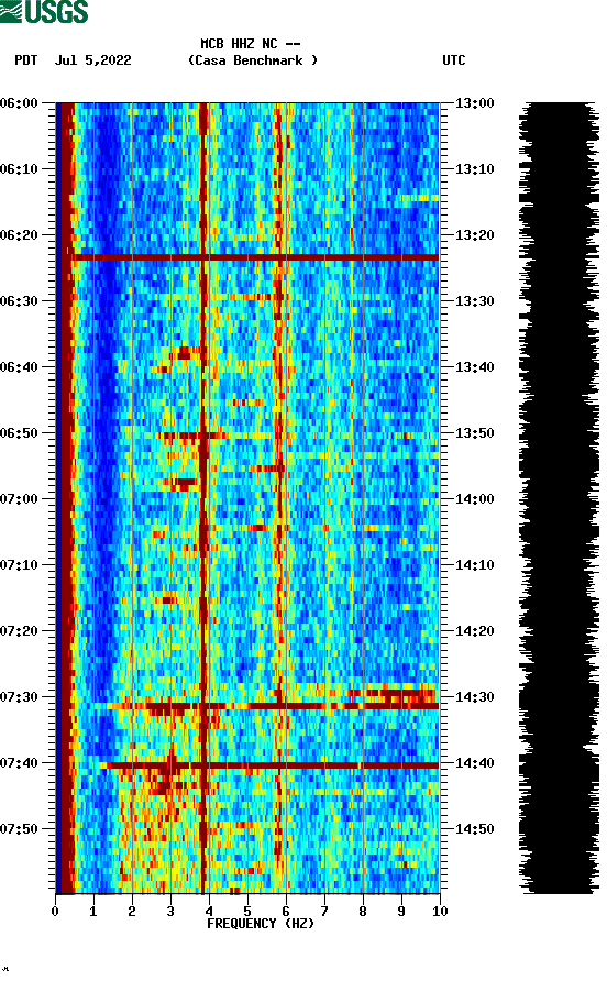 spectrogram plot