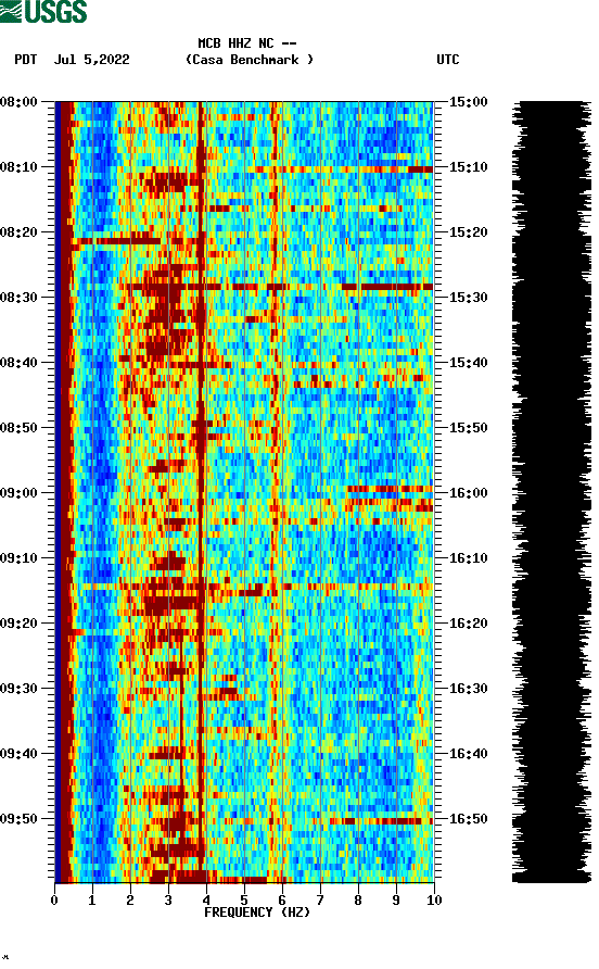 spectrogram plot