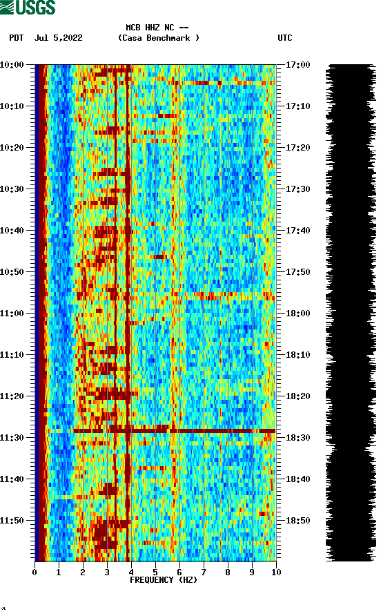 spectrogram plot