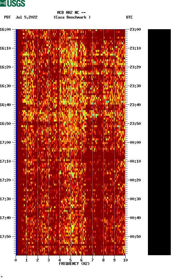 spectrogram plot