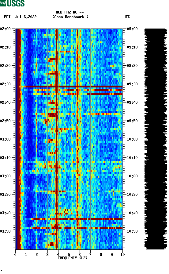 spectrogram plot