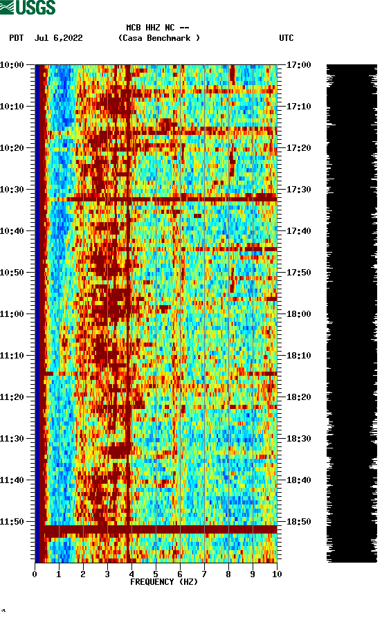 spectrogram plot