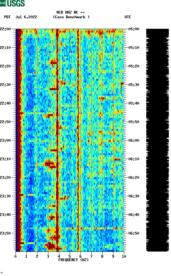 spectrogram plot